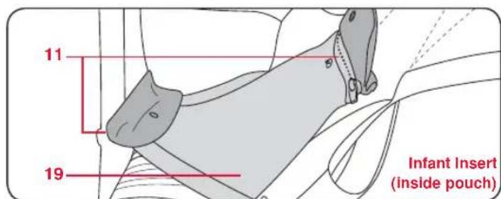 Britax-Römer Marsupiu - Baby Carrier Features - 3