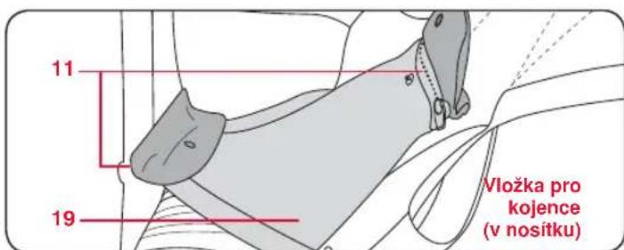 Britax-Römer Marsupiu - Vlastnosti nositka - 3