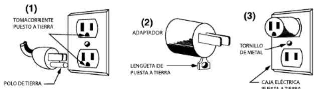Waring Commercial MX1000XTP - INSTRUCCIONES DE PUESTA A TIERRA - 1