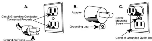 Waring Commercial MX1000XTP - GROUNDING INSTRUCTIONS - 1