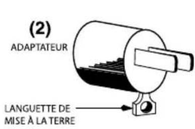 Waring Commercial Blade BB340 - INSTRUCTIONS DE MISE À LA TERRE - 2