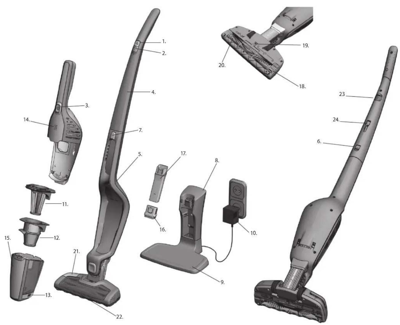 ELECTROLUX Ergorapido ZB3230ST - Safety precautions - 1