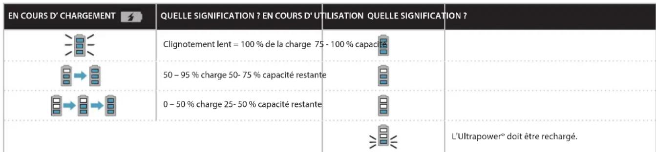 ELECTROLUX EUP82MG - VOYANTS INDICATEURS - 1