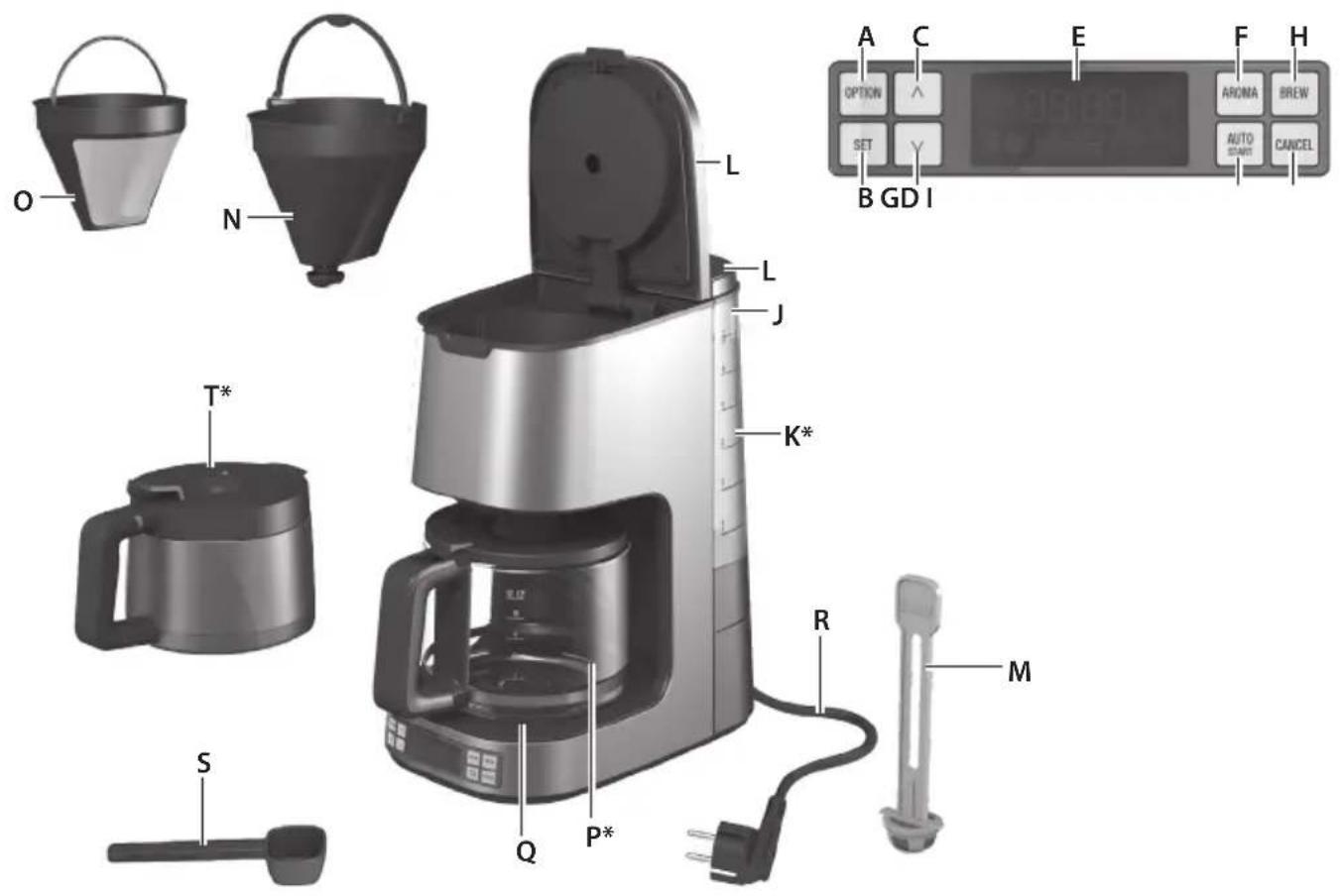 O N L L J T* K* S Q P* R M A C E F H OPTION AROMA BREW SET AUTO START CANCEL B GD I