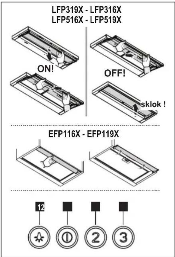 ELECTROLUX LFP316X - Fedtfilter - 3