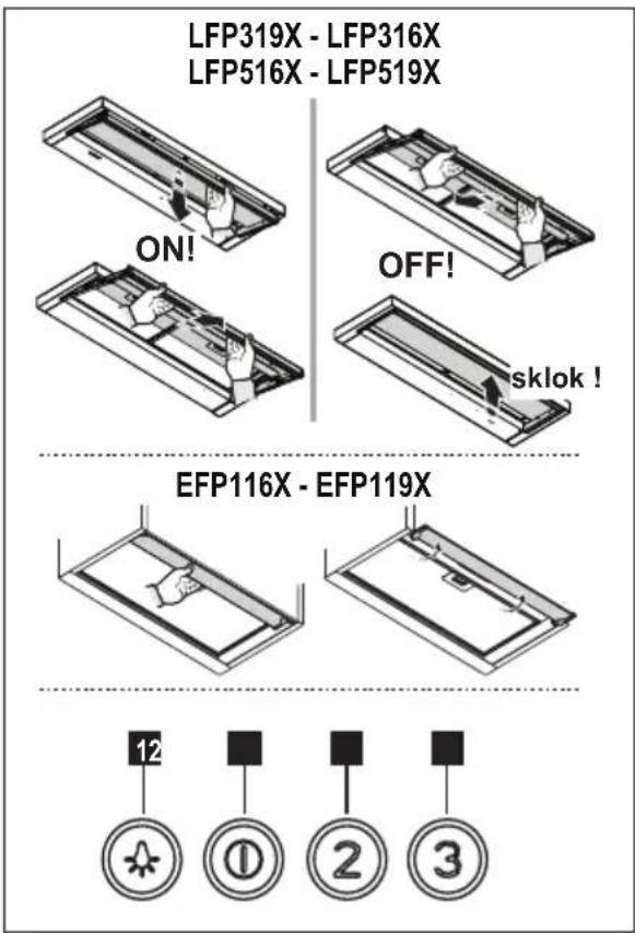 ELECTROLUX LFP316X - Filtri antiyndyrë - 3