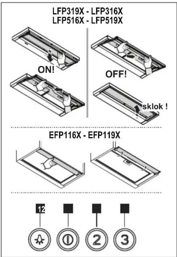 ELECTROLUX LFP316X - Aktiivihilisuodatin - 2