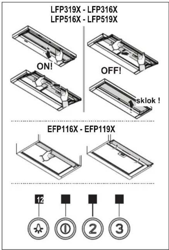 ELECTROLUX LFP316X - NAREDBI - 1