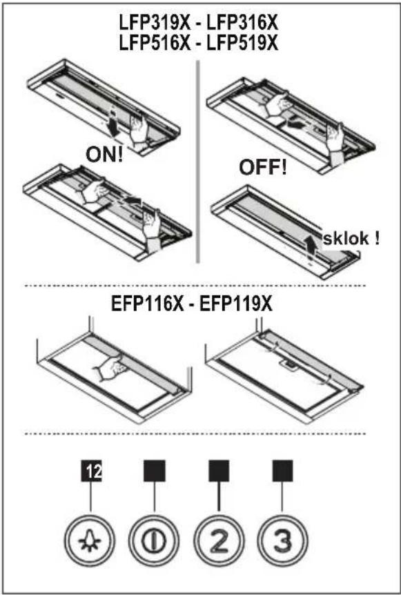ELECTROLUX LFP316X - Aktivkohlefilter - 2