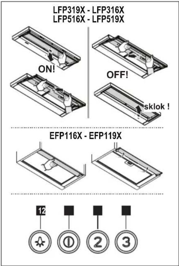 ELECTROLUX LFP316X - CONTROLS - 1