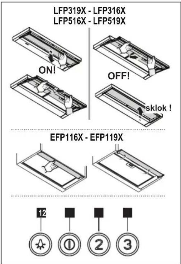 LFP319X - LFP316X LFP516X - LFP519X ON! OFF! sklok! EFP116X - EFP119X 12 ① ② ③