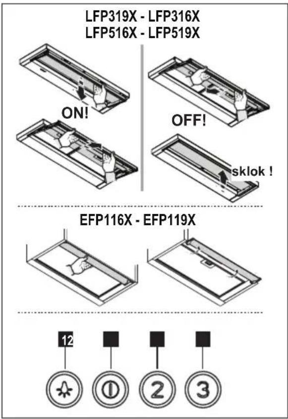 ELECTROLUX LFP316X - Fettfilteret - 3