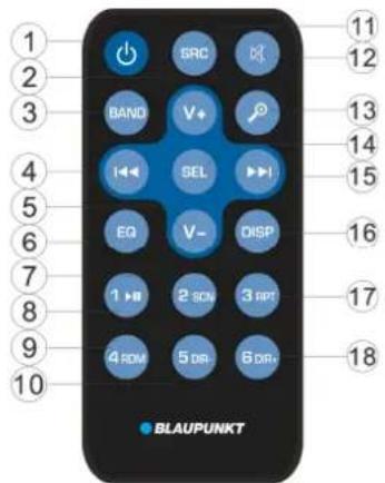 BLAUPUNKT Essen 170 - - Vérification de l'annulaire téléphonique/des appeals reçus/passés/manqués (concerne les téléphones Android et iPhone) - 2