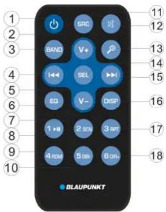 BLAUPUNKT Bologna 170 - 1) Realización de una llama con la introducción manual del número de téléphone. - 1