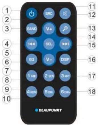 BLAUPUNKT Bologna 170 - Koppeln/Entkoppeln von Bluetooth - 1