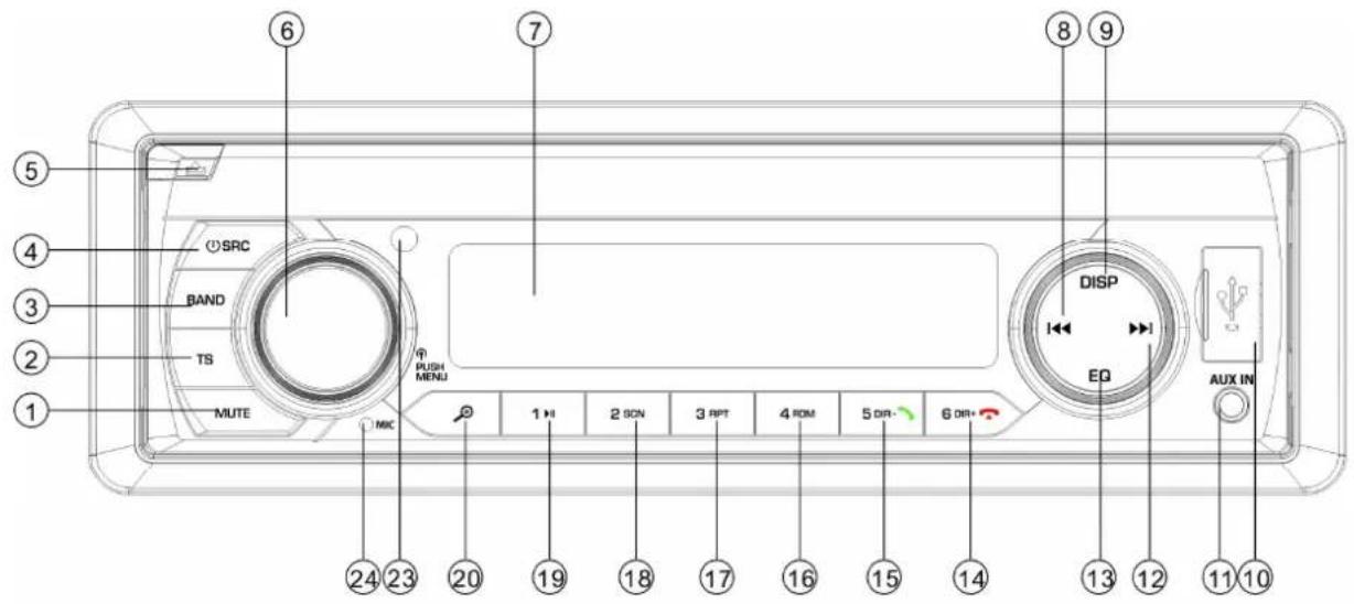 BLAUPUNKT Bologna 170 - LOCATION OF KEYS - 1