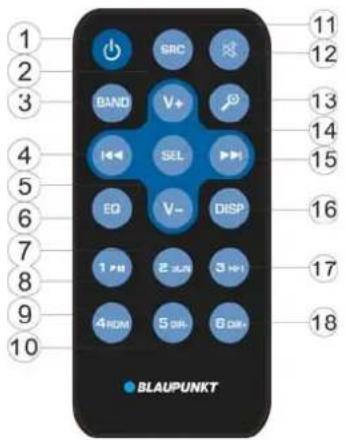 BLAUPUNKT Bologna 170 - POLOZENIE PRZYCISKOW - 1