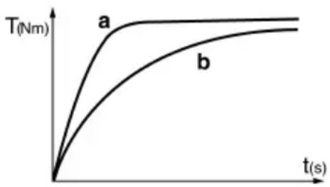 METABO SSW 144 LT - An v ä n d n i n - 1