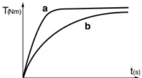 METABO SSW 144 LT - Utilisation - 1