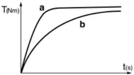 METABO SSW 144 LT - Käyttö - 1