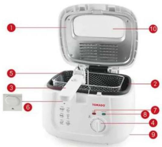 Tomado TM1988 - Gebrauch - 2