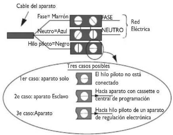 ATLANTIC F18 - 2-3)Conectarelaparato: - 1
