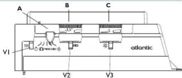 ATLANTIC F18 - 1)Descriptionofthecontrolunit - 1