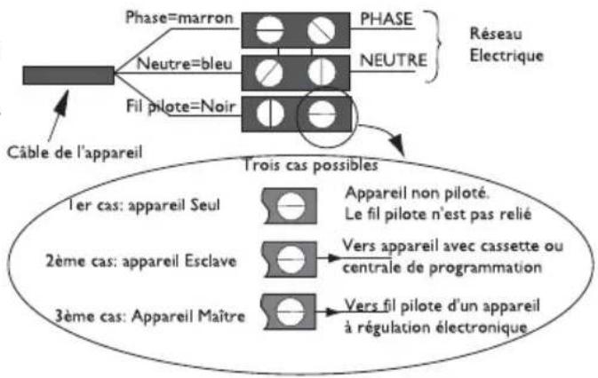 ATLANTIC F18 - Nepasbrancherlefilpilote(noir)alaterre. - 1