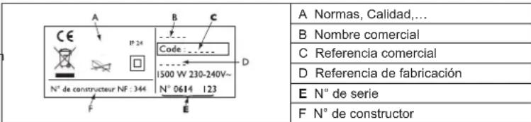 ATLANTIC Odyssee Elec F117 - DOCUMENTO QUE EL USUARIO DEBE CONSERVAR (El certificado deben solo presentarse en caso de reclamacion) - 1