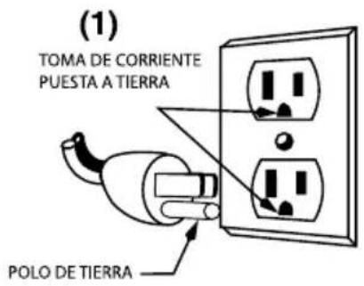 Waring Commercial WMO90 - INSTRUCCIONES DE PUESTA A TIERRA - 1