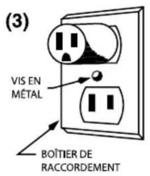 Waring Commercial WPO500 - INSTRUCTIONS DE MISE À LA TERRE (APPAREILS DE 120V) - 3