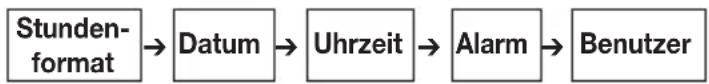 SANITAS SBM 22 - Einstellungen vornehmen - 2