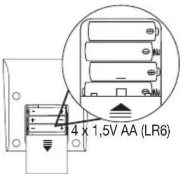SANITAS SBM 22 - Inserting the batteries - 1