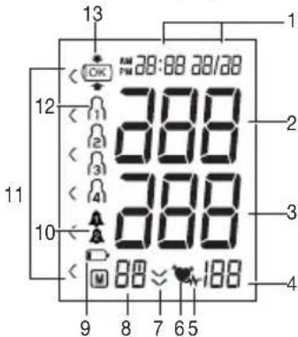 SANITAS SBM 22 - Indicatorisuldisplay: - 1