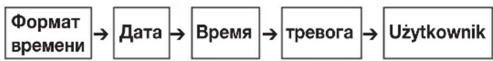SANITAS SBM 22 - BbInonHeHne HacTpoek - 1