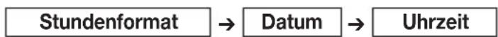 SANITAS SBC 15 - Stundenformat, Datum und Uhrzeit einstellen - 1