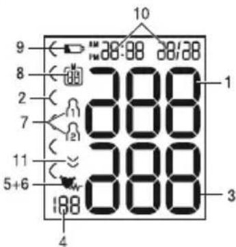 SANITAS SBC 15 - Anzeigen auf dem Display: - 1