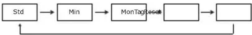 Detomaso Spacy Timeline Modell 3 - Einstellung von Zeit und Datum - 1