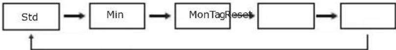 Detomaso Spacy Timeline Modell 2 - Einstellung von Zeit und Datum - 1