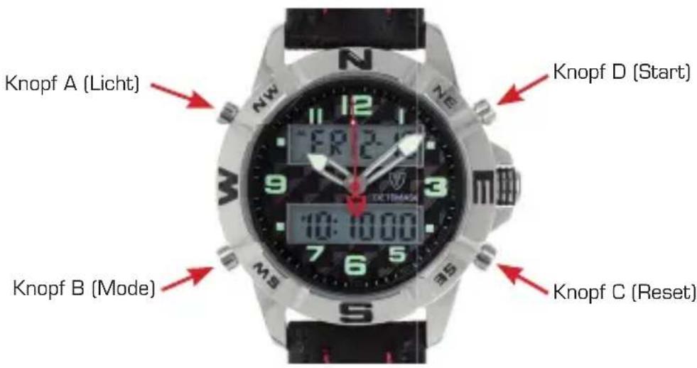 Detomaso Spacy Timeline Modell 1 - Detomaso Digital/Analog 2 - 1
