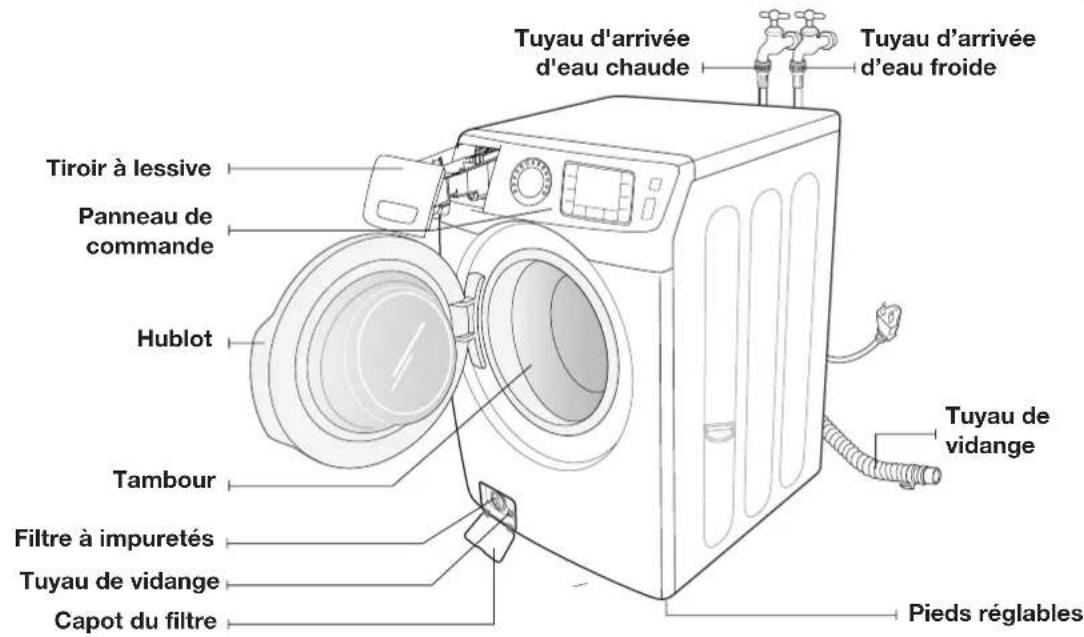 SAMSUNG WF42H5200AW - PRESENTATION DE VOTRE LAVE-LINGE - 1
