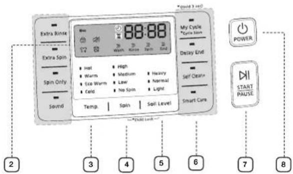 SAMSUNG WF42H5200AW - DESCRIPCION GENERAL DEL PANEL DE CONTROL - 6