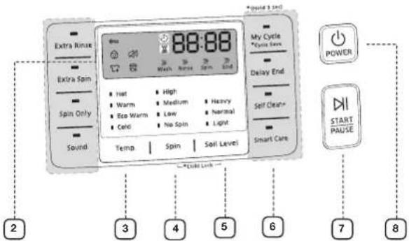 SAMSUNG WF42H5200AW - OVERVIEW OF THE CONTROL PANEL - 6