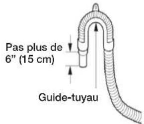 SAMSUNG WF42H5200AW - ÉTAPE 3 Installation de votre lave-linge - 3