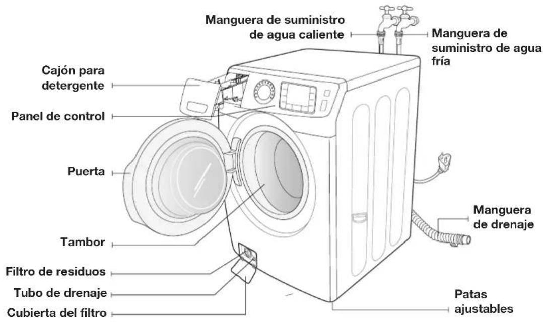 SAMSUNG WF42H5200AW - DESCRIPCION GENERAL DE LA LAVadora - 1
