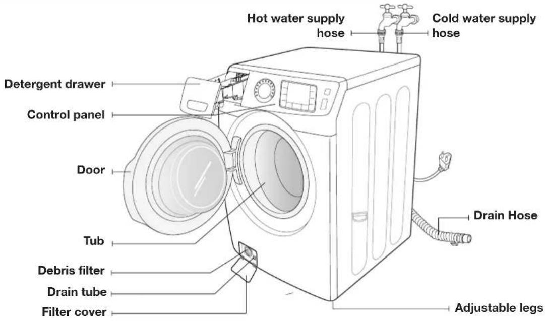 SAMSUNG WF42H5200AW - OVERVIEW OF YOUR WASHER - 1