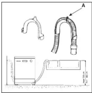 INDESIT IDL 62 EU - Aansluiting afvoerslang - 1