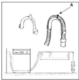 INDESIT IDL 62 EU - Anschluss des Ablaufschlauches - 1