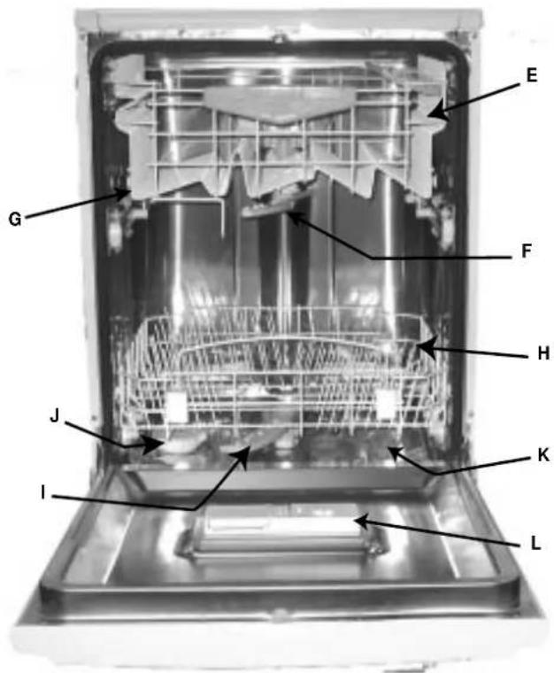 INDESIT IDL 62 EU - Van dicht bij gezien (de binnenkant) - 1