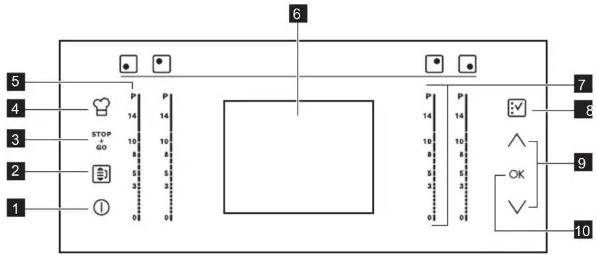 ELECTROLUX EHO8840FOG - Disposição do painel de comandos - 1